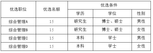 2021山东枣庄市峄城区青年人才优选60人公告